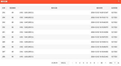 激戰近300輪 不限價地塊引發房企瘋搶,兩大央企185億元拿下深圳宅地總價地王
